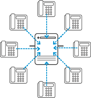 SIP Server Diagram